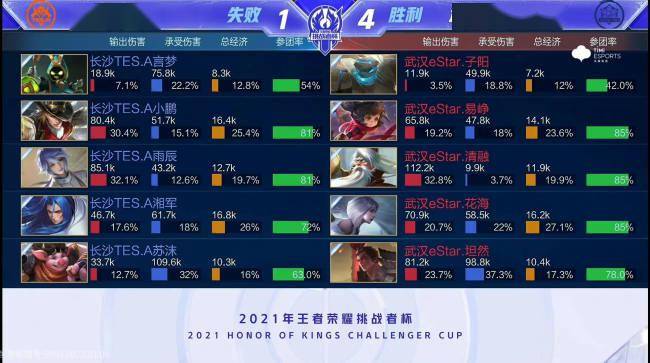 在季后赛中 在季后赛中